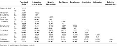 Seasonal Influenza Vaccine Literacy and Hesitancy of Elderly Czechs: An Analysis Using the 5C Model of Psychological Antecedents